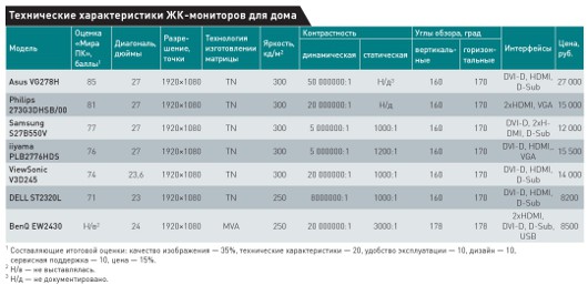 Быстрый, четкий и большой