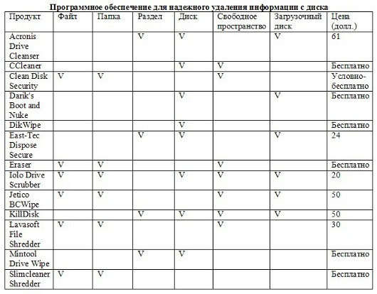 Не оставляйте следов