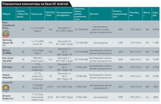 Правила игры