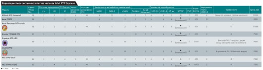 PCI Express 3.0, ваш выход