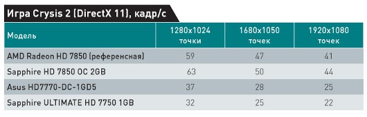 Золотая середина