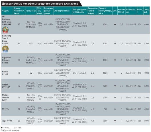 Одна хорошо, а две -- лучше!