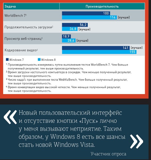Windows 8: отлюбви до ненависти один Metro