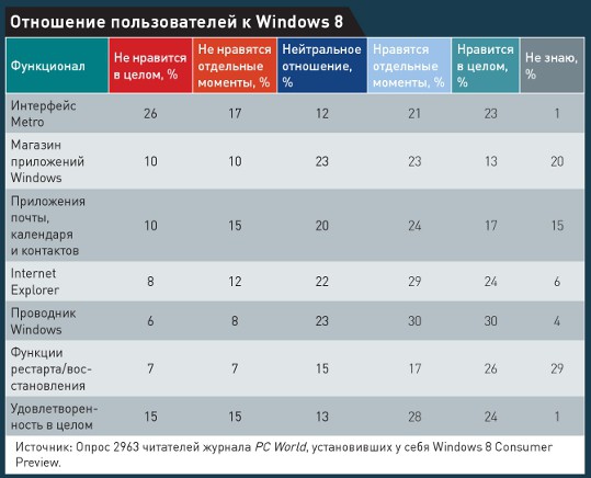 Windows 8: отлюбви до ненависти один Metro
