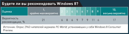 Windows 8: отлюбви до ненависти один Metro