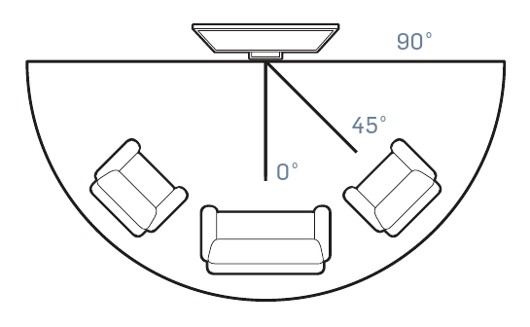 Протестируйте перед покупкой!