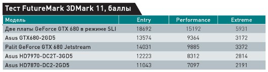Ответ «Зеленых» 