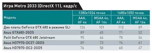 Ответ «Зеленых» 