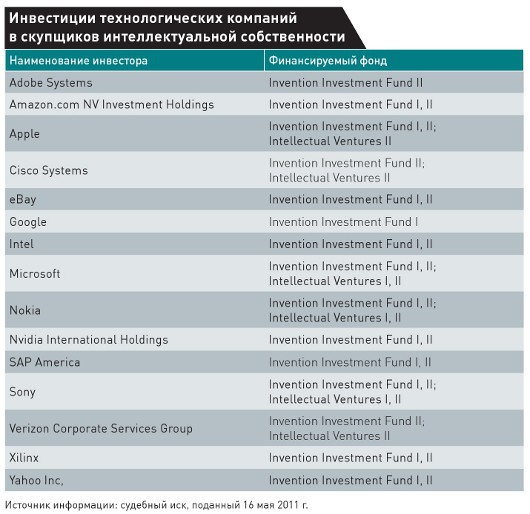 Патентные войны