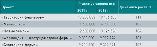 О казуальных играх