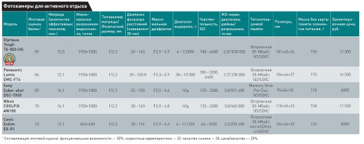 Большие возможности – компактный корпус