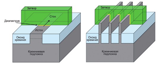 На плющевом мосту