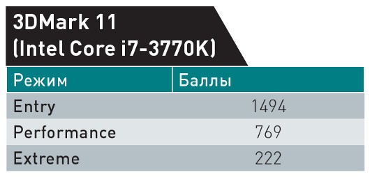 На плющевом мосту