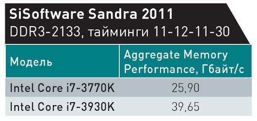 На плющевом мосту