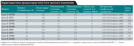 На плющевом мосту