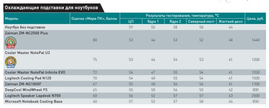 Кондиционер для ноутбука