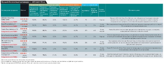 Антивирус, которому вы можете доверять