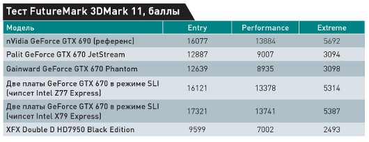 Nvidia Kepler для всех!