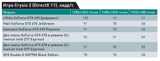 Nvidia Kepler для всех!