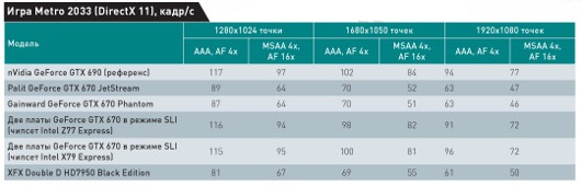 Nvidia Kepler для всех!