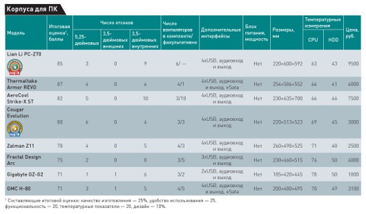 Прохлада в доме
