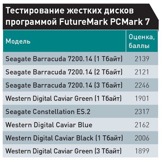 Терабайт взят