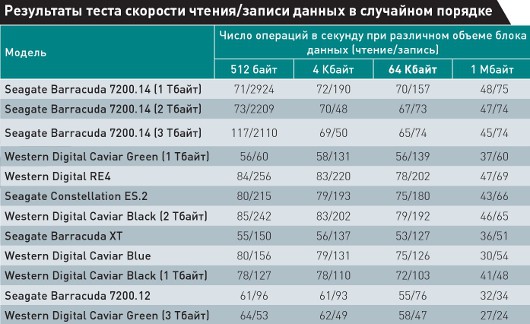 Терабайт взят