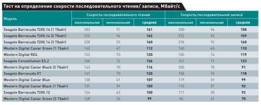 Терабайт взят