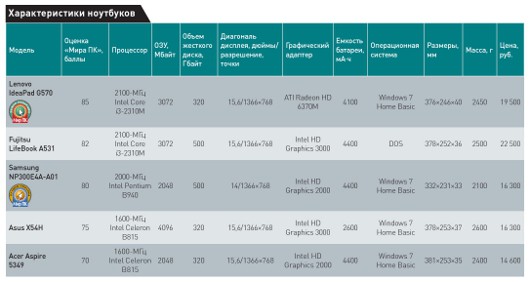 Доступная мобильность
