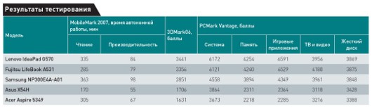 Доступная мобильность