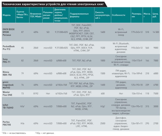Читаем с удовольствием 