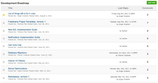 Лучшие бесплатные программы для малого бизнеса
