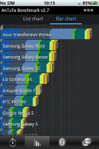 Обзор лучших приложений для мобильных платформ
