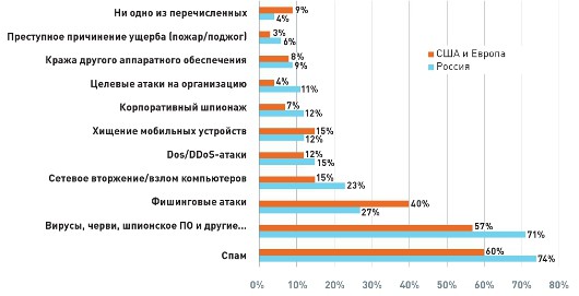 Каналы утечки информации