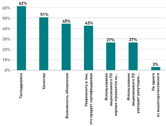 Каналы утечки информации