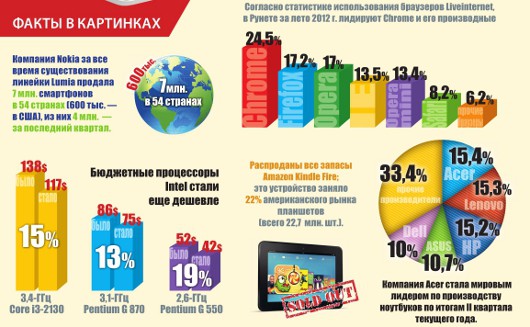 События месяца