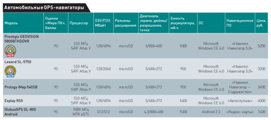 Для дорог и направлений