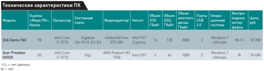 Настольные монстры