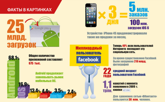 События месяца