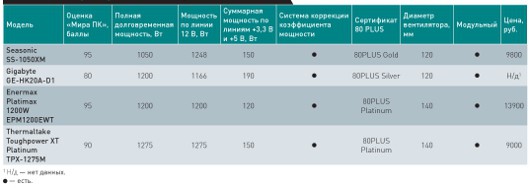 Завтрак Голиафа