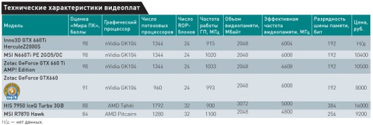 28 нм — каждому!