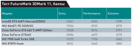 28 нм — каждому!