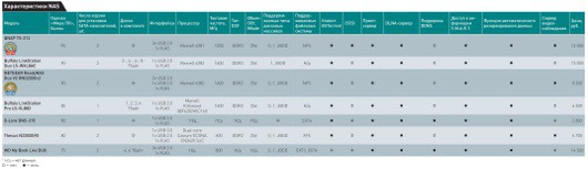 Семеро смелых