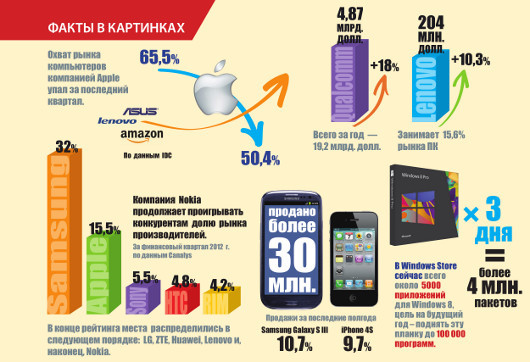 События месяца