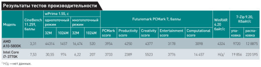 Встречайте: AMD Virgo