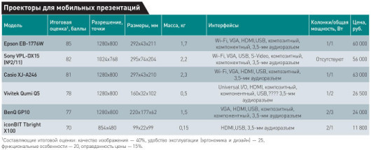 Компактный размер – большая картинка