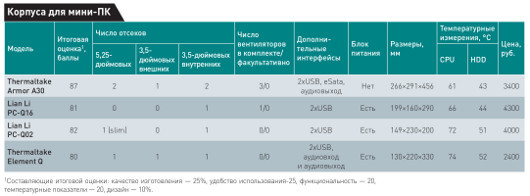 Маленькому кораблю большое плавание
