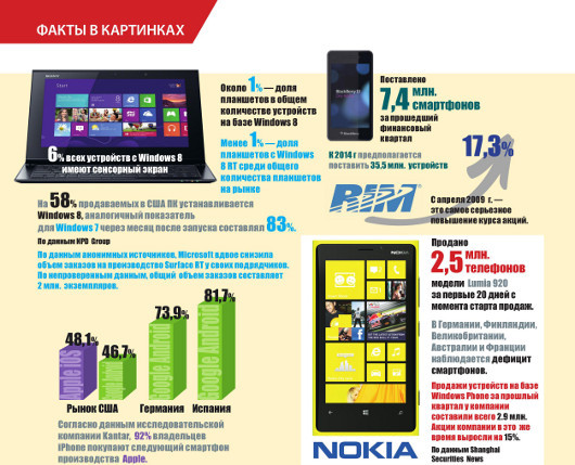 События месяца