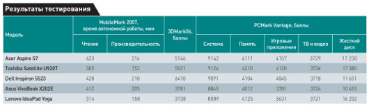 Одним касанием?