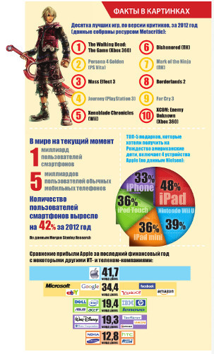 События месяца